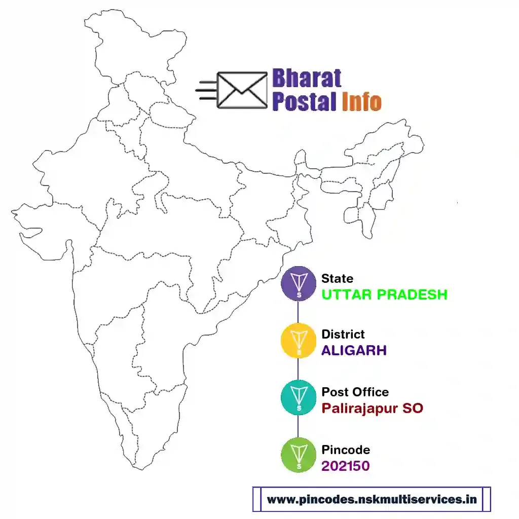 uttar pradesh-aligarh-palirajapur so-202150